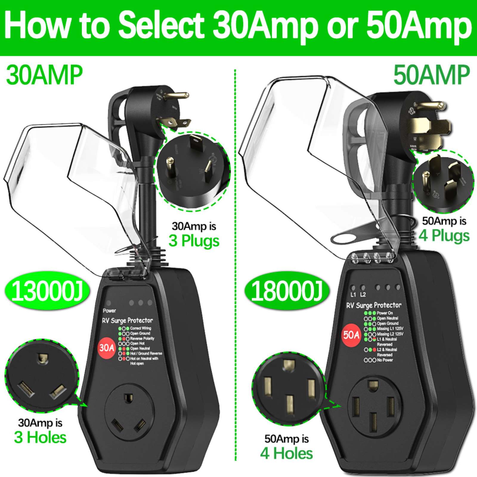 ปลั๊กป้องกันไฟกระชาก RV 50 แอม - Power Outdoor บทวิจารณ์และราคา