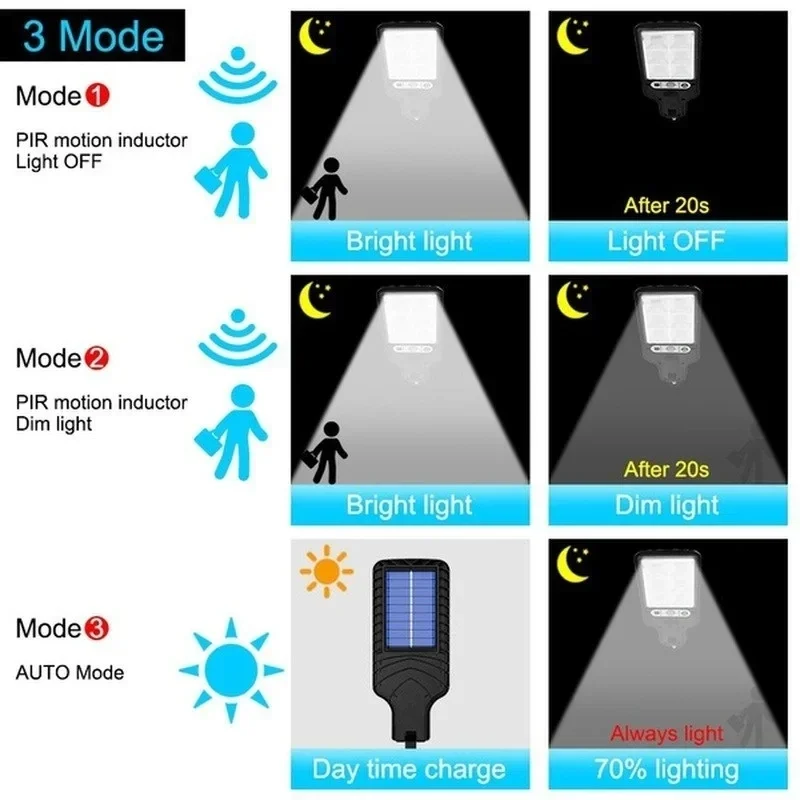 ไฟ LED พลังงานแสงอาทิตย์สำหรับ - Power Outdoor บทวิจารณ์และราคา